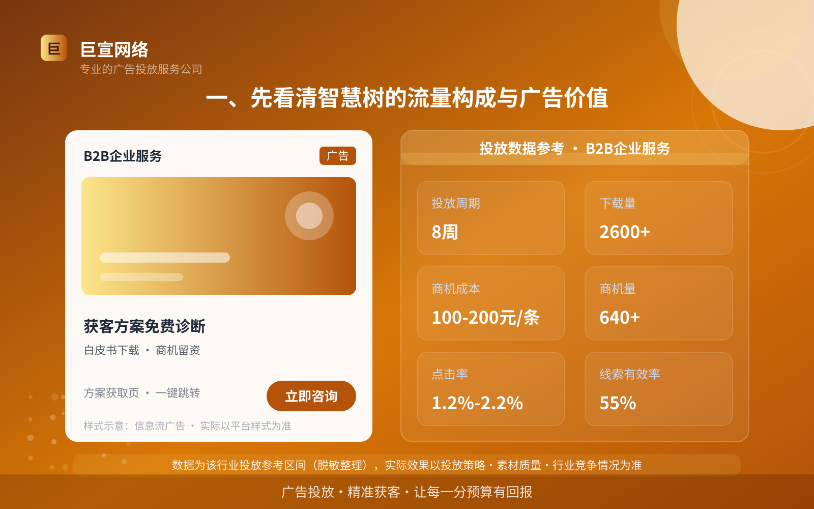 智慧树广告投放：一、先看清智慧树的流量构成与广告价值（行业案例参考）