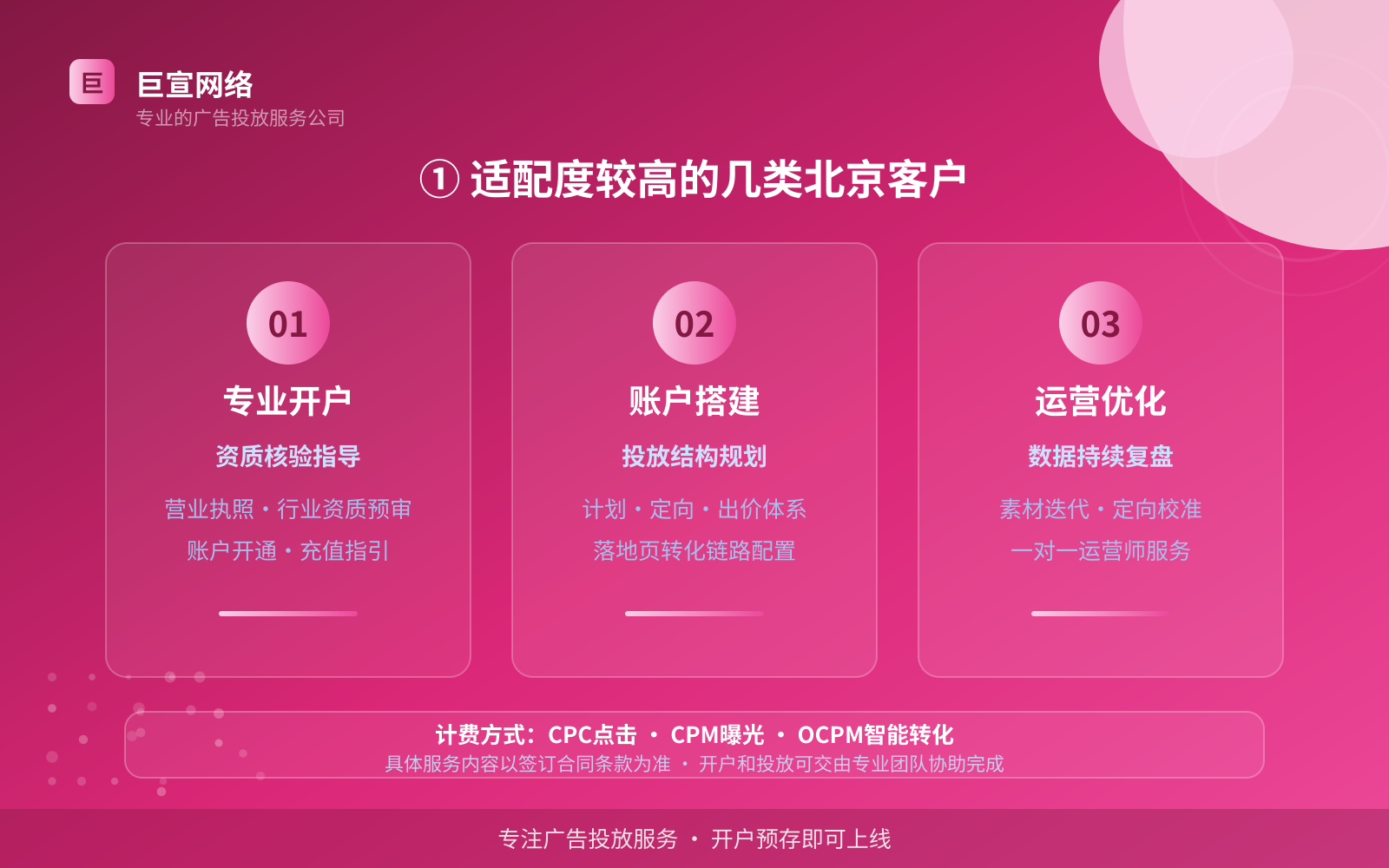 智慧树广告投放：① 适配度较高的几类北京客户（费用与预算参考）
