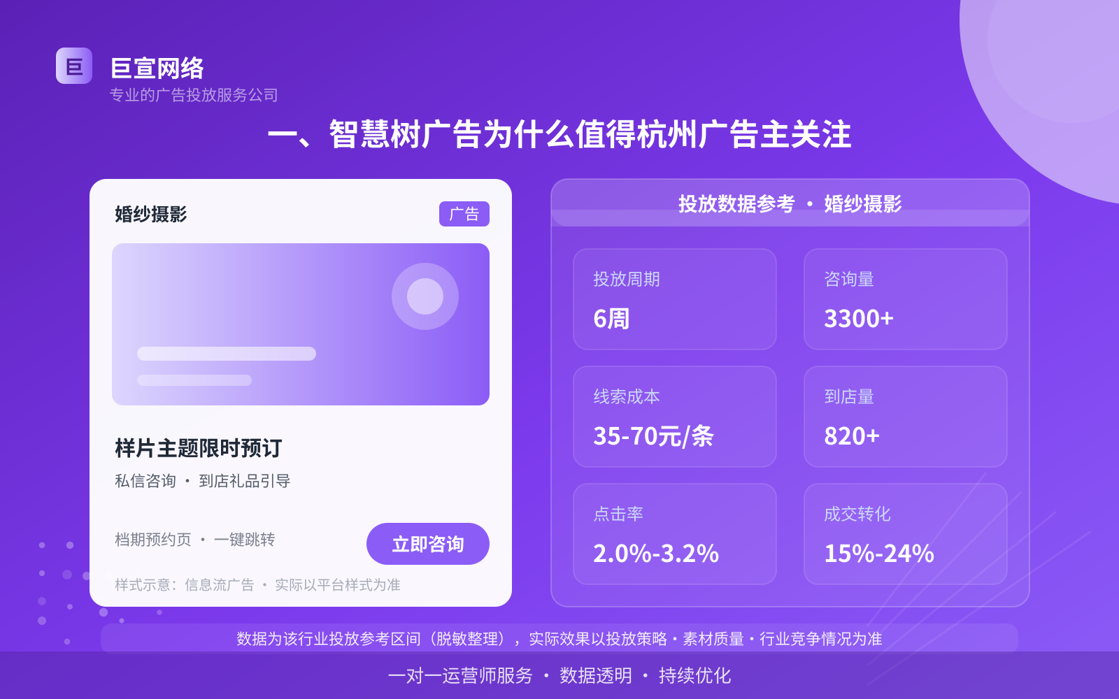 一、智慧树广告为什么值得杭州广告主关注（投放总览）