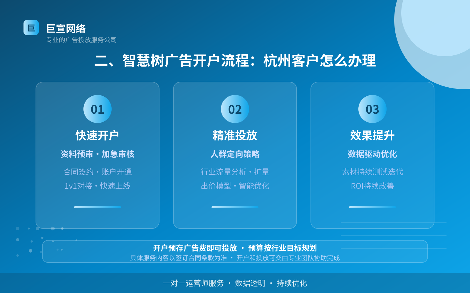 二、智慧树广告开户流程：杭州客户怎么办理（投放方式对比）