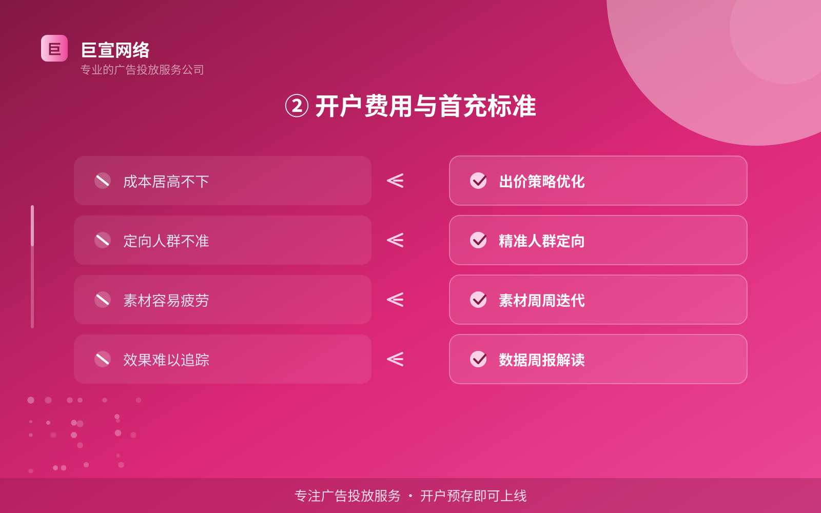 ② 开户费用与首充标准（开户流程图解）