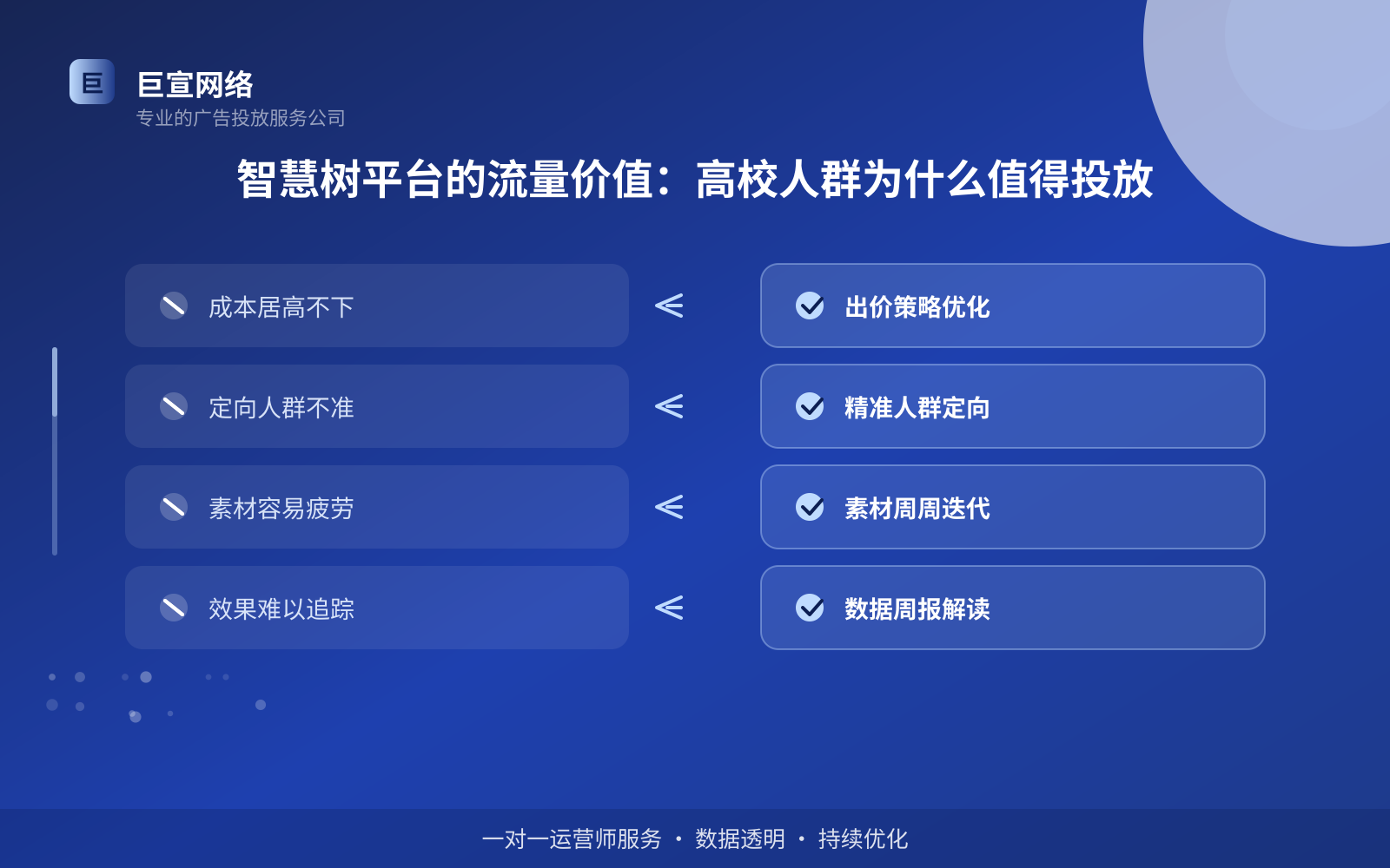 智慧树平台的流量价值:高校人群为什么值得投放(投放总览) 智慧树平台的流量价值:高校人群为什么值得投放(投放总览)