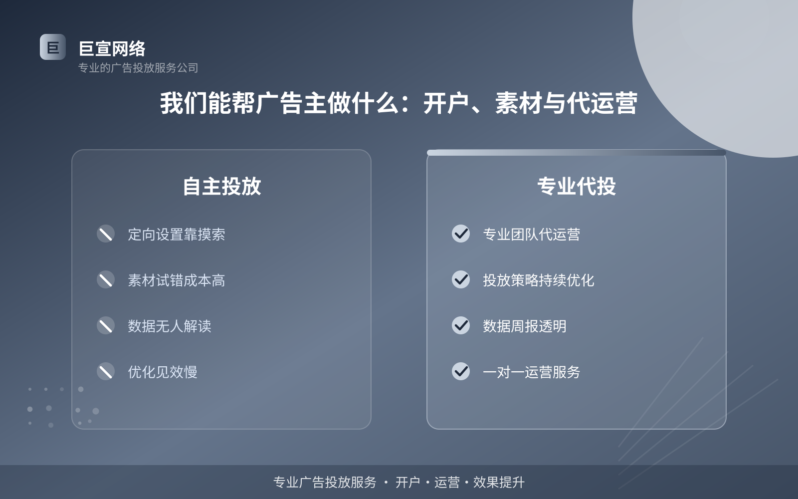 我们能帮广告主做什么:开户、素材与代运营(效果数据维度) 我们能帮广告主做什么:开户、素材与代运营(效果数据维度)