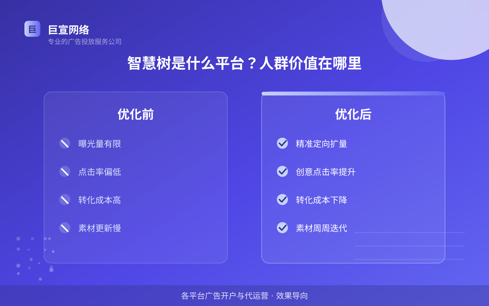 智慧树是什么平台？人群价值在哪里（费用与预算参考）