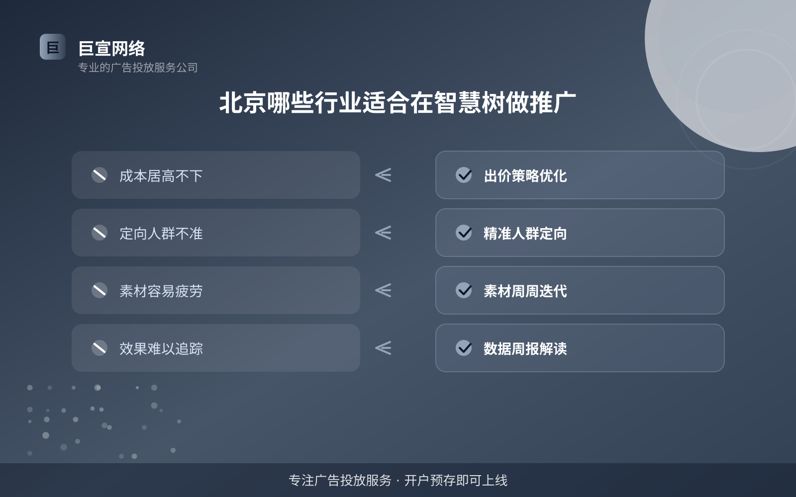 北京哪些行业适合在智慧树做推广（服务内容介绍）