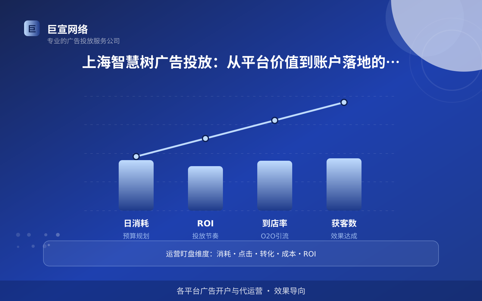 上海智慧树广告投放：从平台价值到账户落地的完整思路（投放总览）