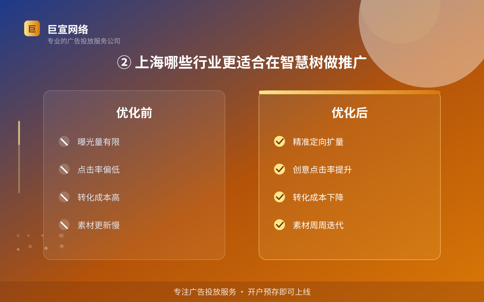 ② 上海哪些行业更适合在智慧树做推广（服务内容介绍）