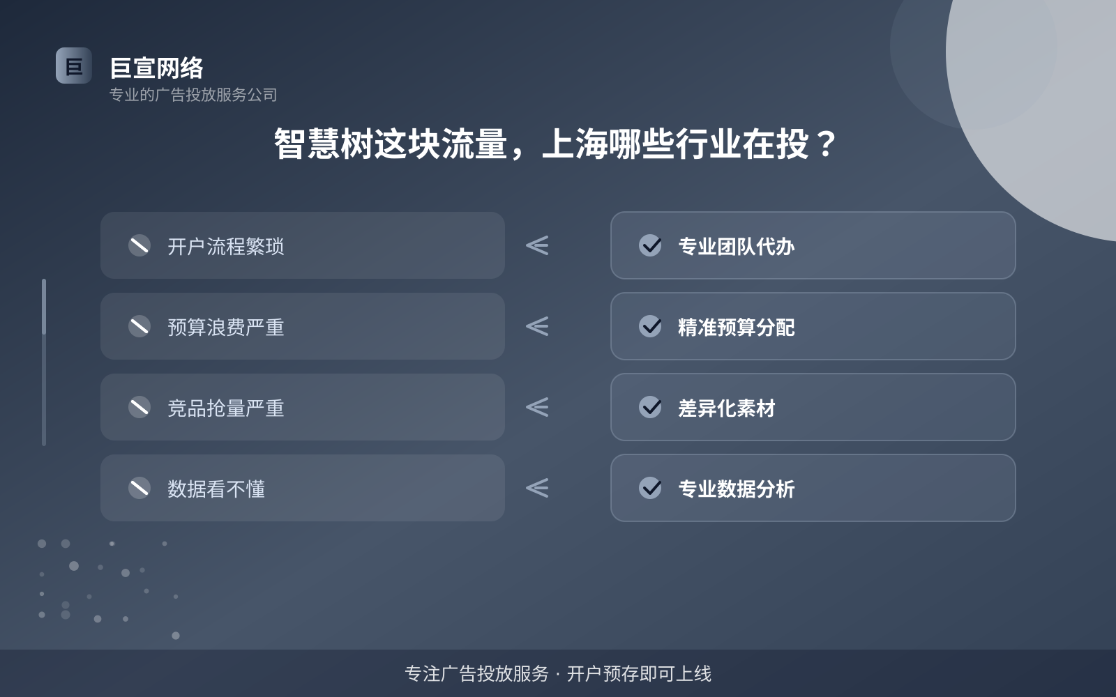 智慧树这块流量,上海哪些行业在投?(费用与预算参考) 智慧树这块流量,上海哪些行业在投?(费用与预算参考)