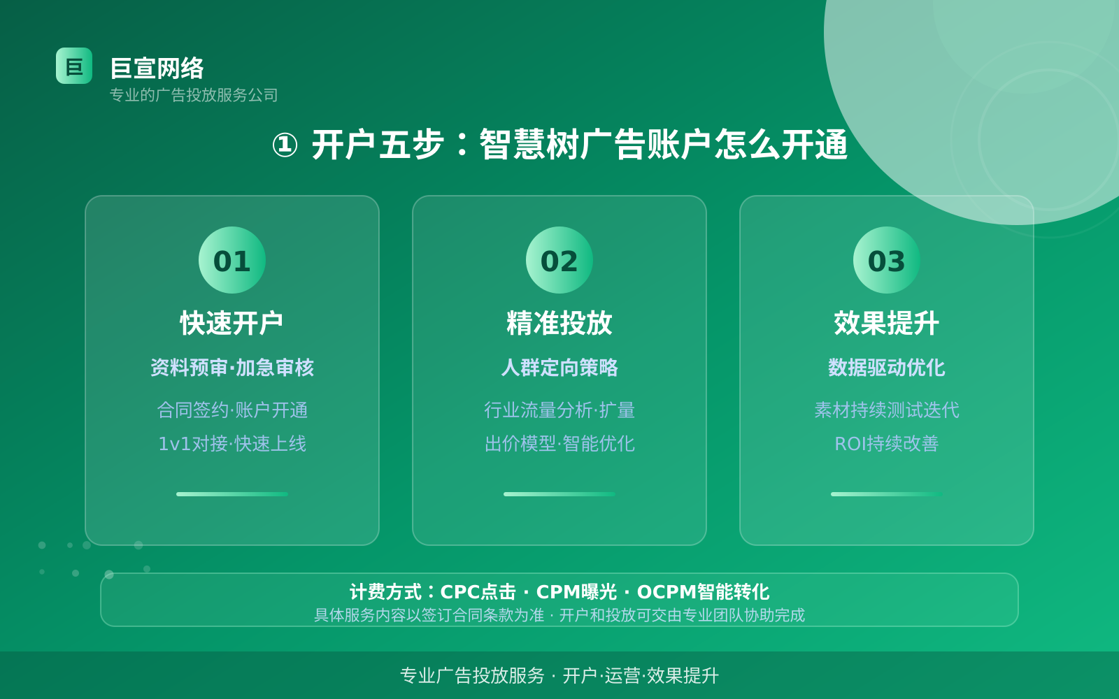 ① 开户五步:智慧树广告账户怎么开通(服务内容介绍) ① 开户五步:智慧树广告账户怎么开通(服务内容介绍)