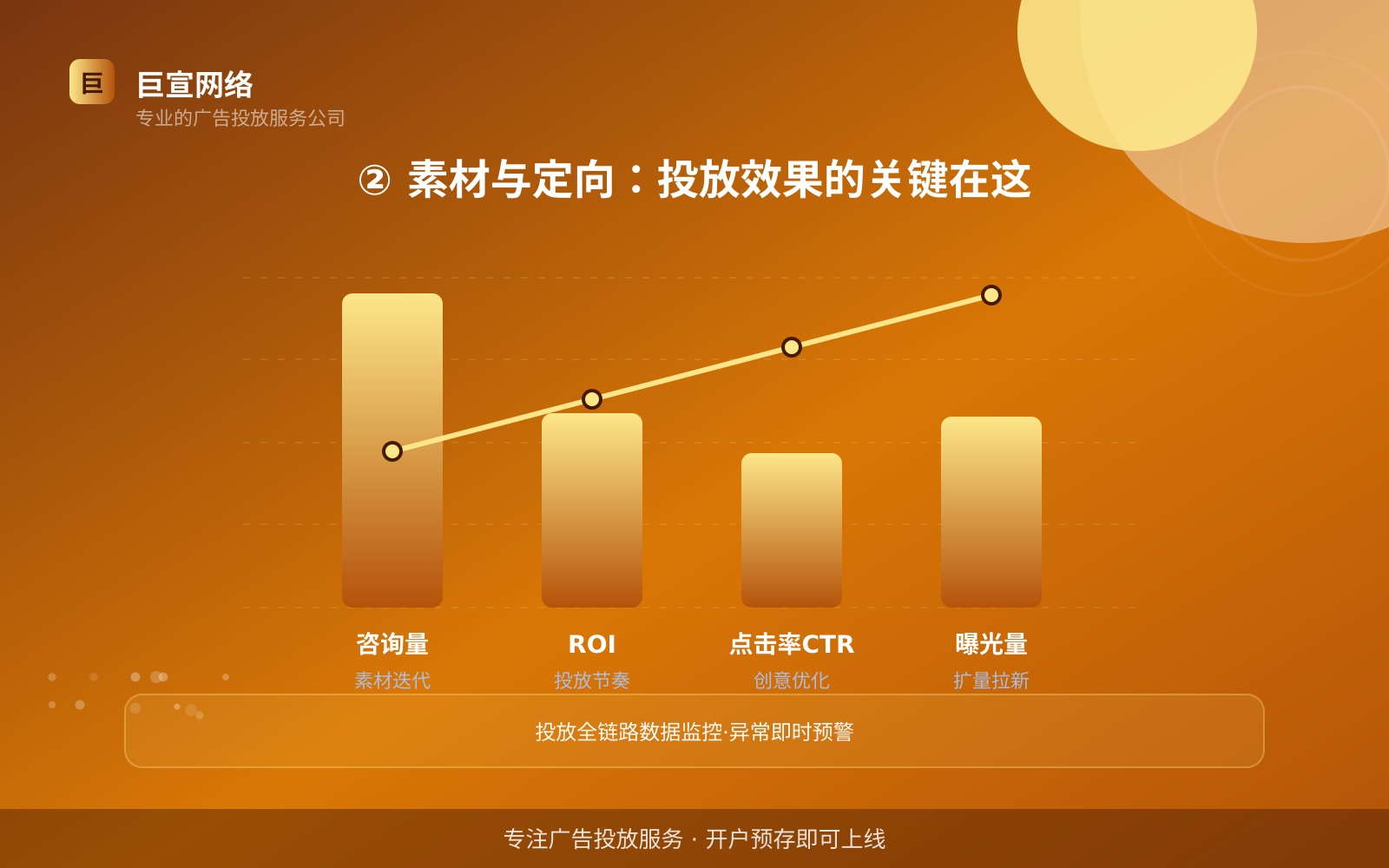 ② 素材与定向:投放效果的关键在这(投放方式对比) ② 素材与定向:投放效果的关键在这(投放方式对比)