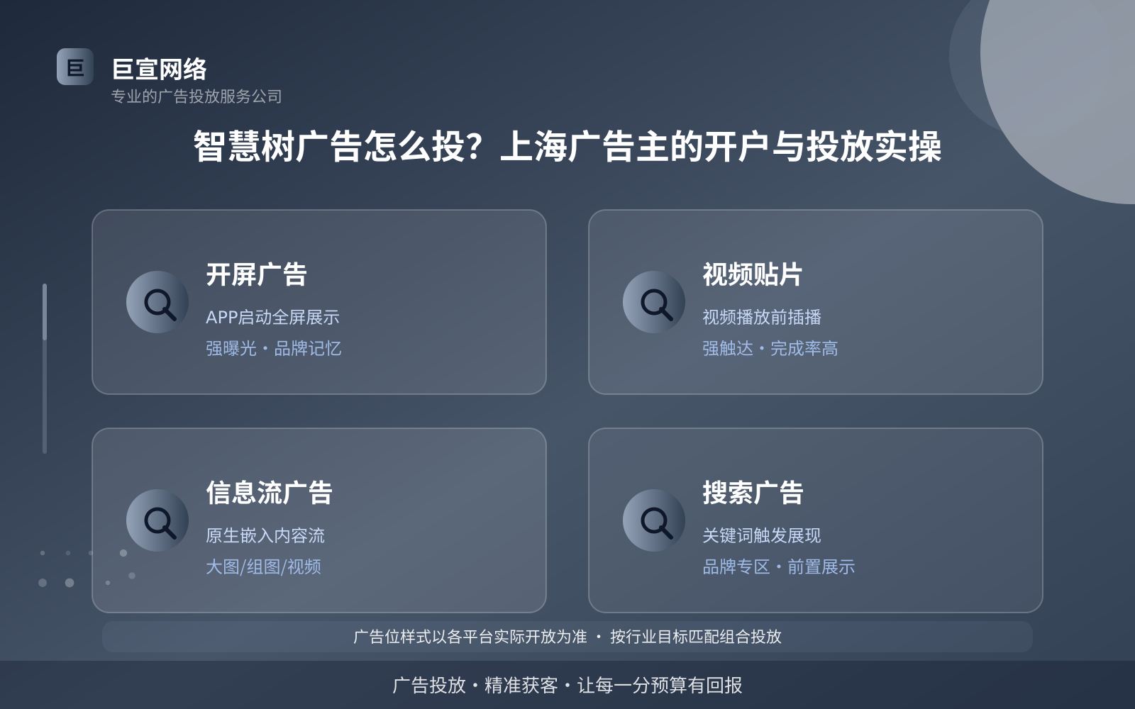 智慧树广告怎么投?上海广告主的开户与投放实操(投放总览) 智慧树广告怎么投?上海广告主的开户与投放实操(投放总览)