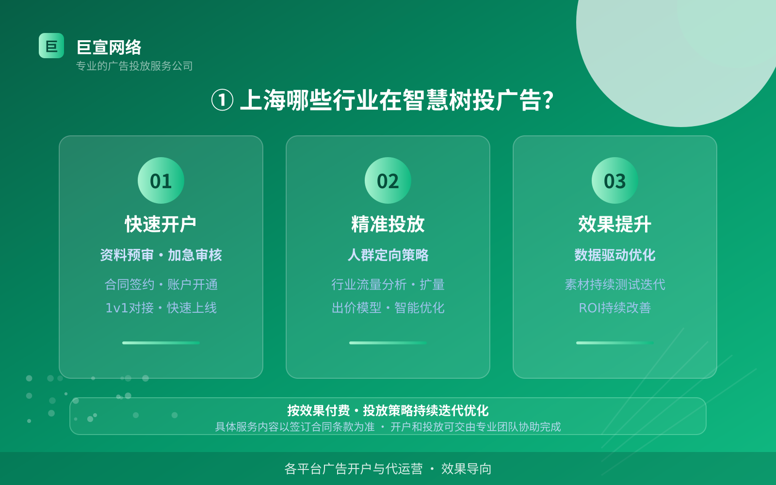 ① 上海哪些行业在智慧树投广告?(费用与预算参考) ① 上海哪些行业在智慧树投广告?(费用与预算参考)
