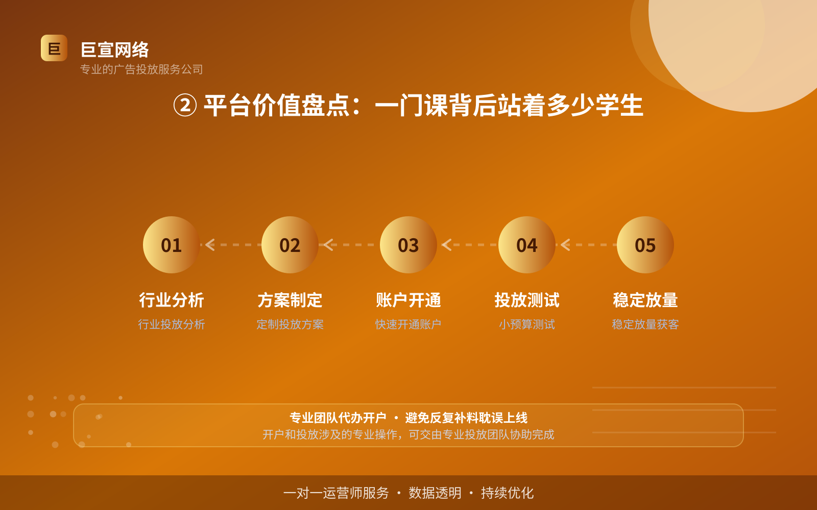 ② 平台价值盘点:一门课背后站着多少学生(服务内容介绍) ② 平台价值盘点:一门课背后站着多少学生(服务内容介绍)