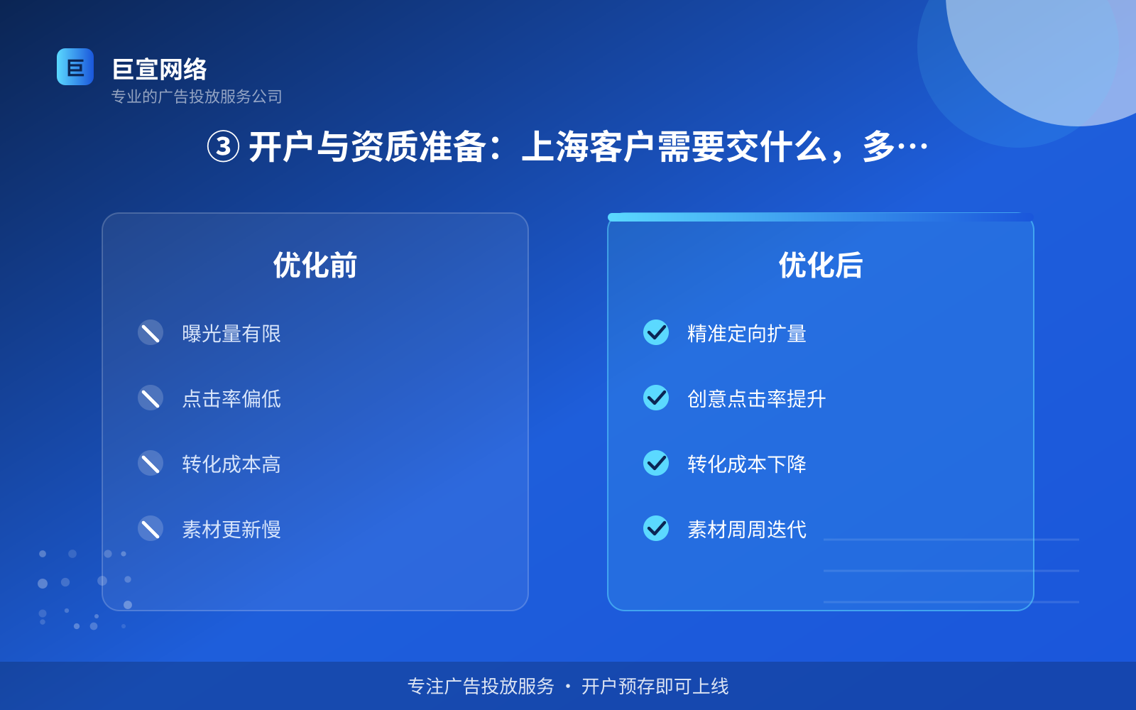 ③ 开户与资质准备:上海客户需要交什么,多久能上线(投放方式对比) ③ 开户与资质准备:上海客户需要交什么,多久能上线(投放方式对比)