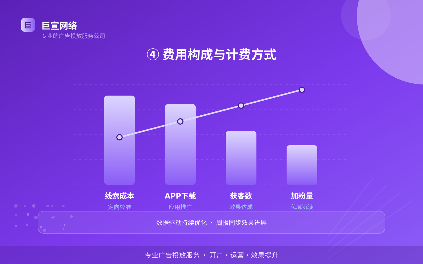 ④ 费用构成与计费方式(效果数据维度) ④ 费用构成与计费方式(效果数据维度)