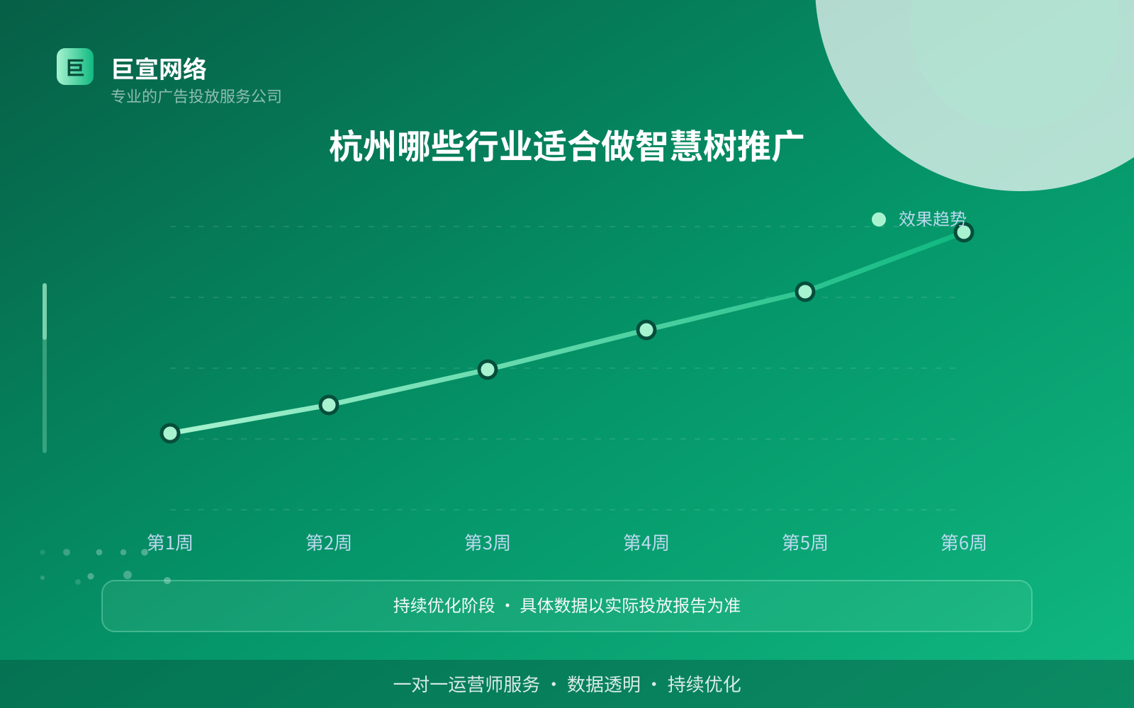 杭州哪些行业适合做智慧树推广(费用与预算参考) 杭州哪些行业适合做智慧树推广(费用与预算参考)