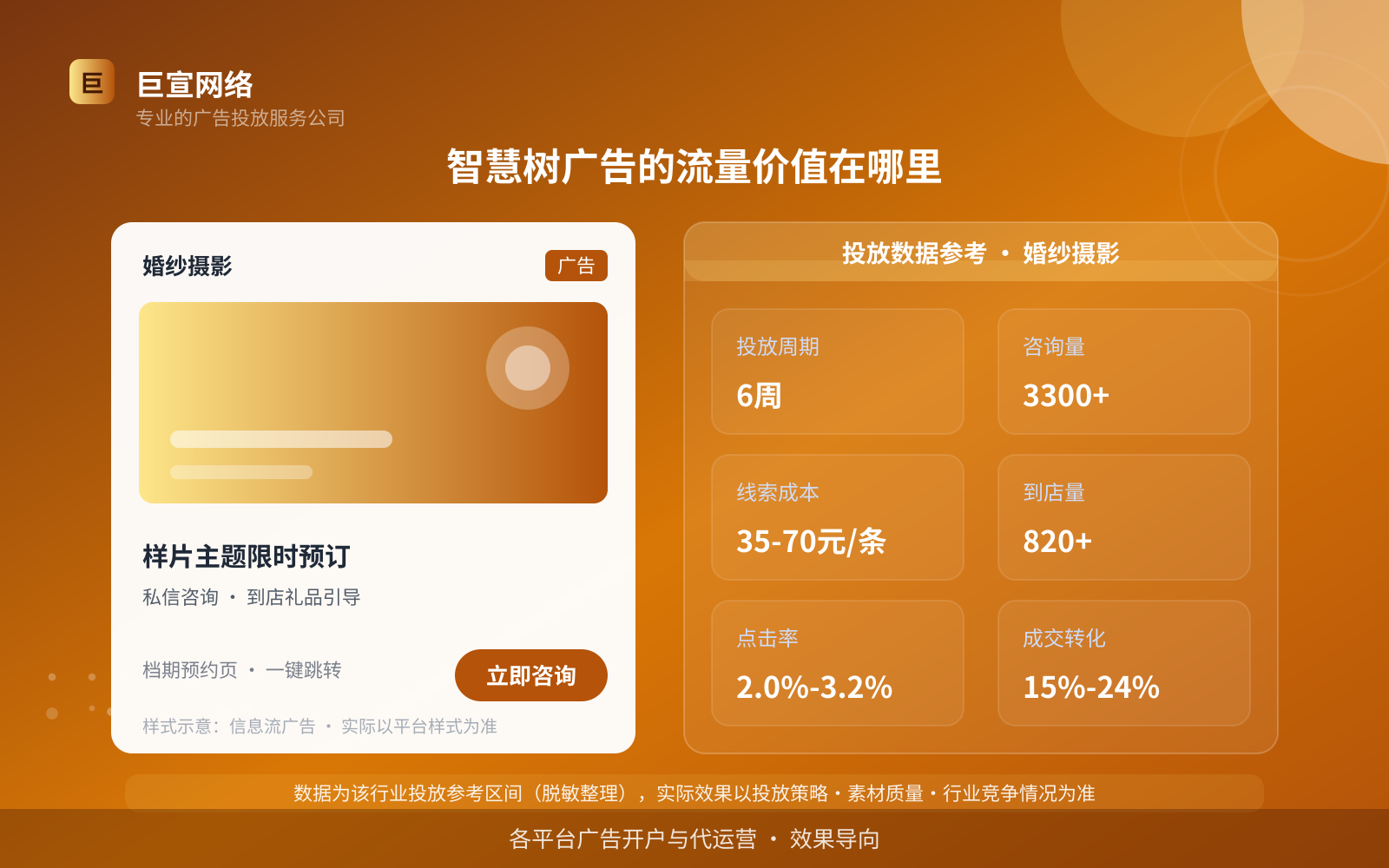 智慧树广告的流量价值在哪里(投放总览) 智慧树广告的流量价值在哪里(投放总览)
