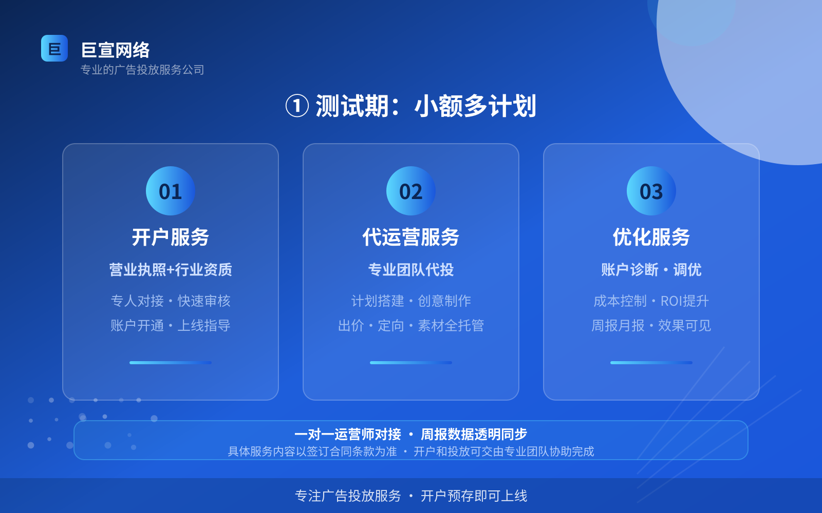 ① 测试期:小额多计划(投放方式对比) ① 测试期:小额多计划(投放方式对比)