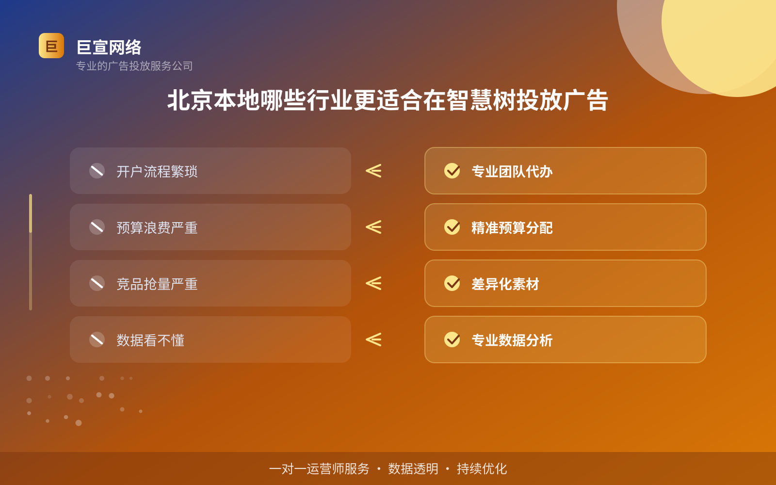 北京本地哪些行业更适合在智慧树投放广告(费用与预算参考) 北京本地哪些行业更适合在智慧树投放广告(费用与预算参考)