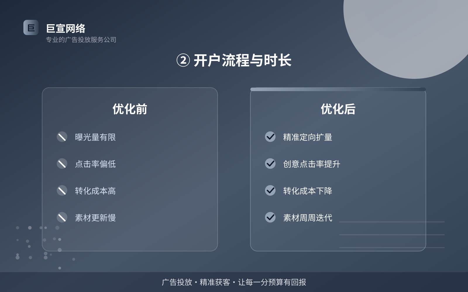 ② 开户流程与时长(效果数据维度) ② 开户流程与时长(效果数据维度)