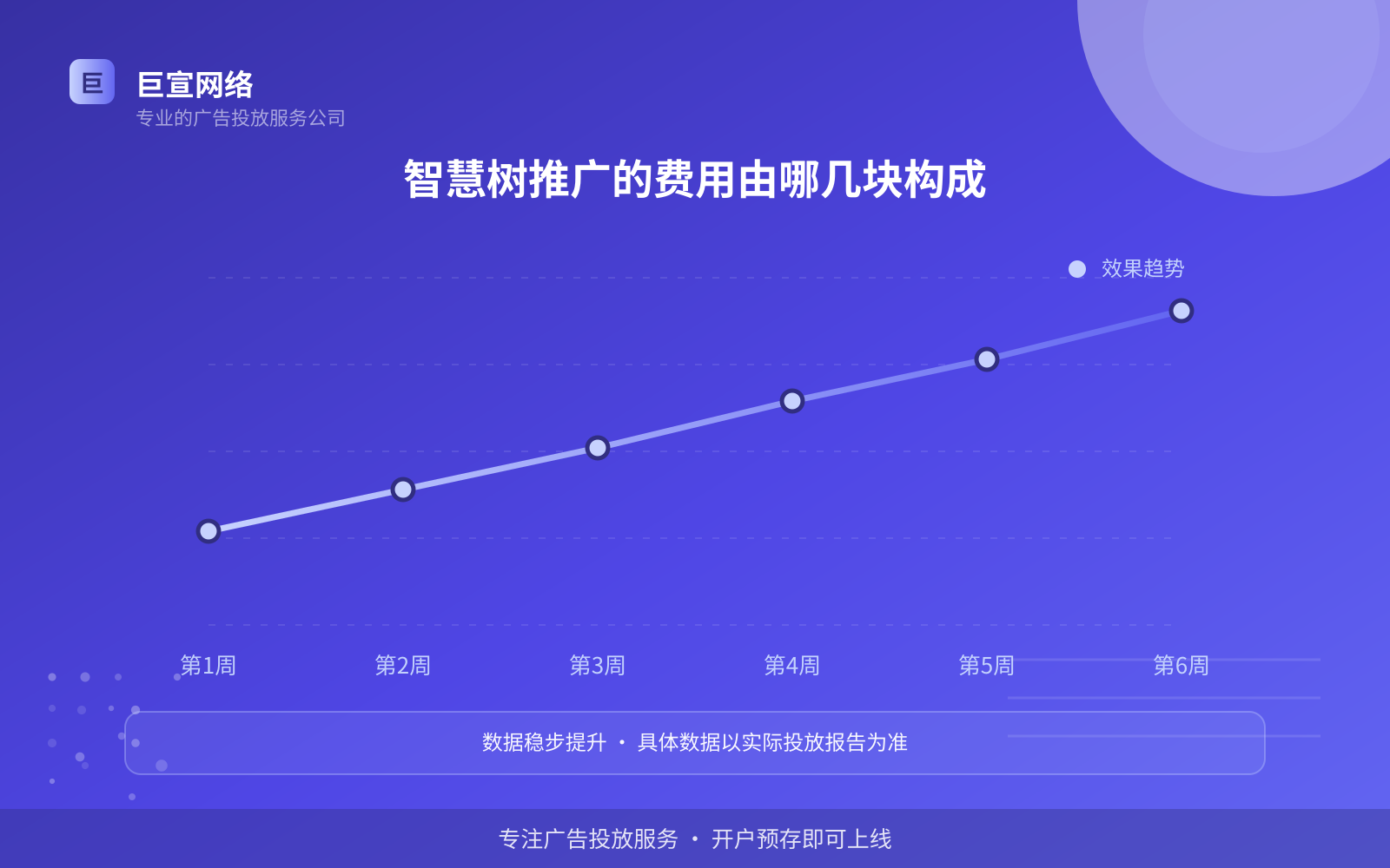 智慧树推广的费用由哪几块构成(开户流程图解) 智慧树推广的费用由哪几块构成(开户流程图解)