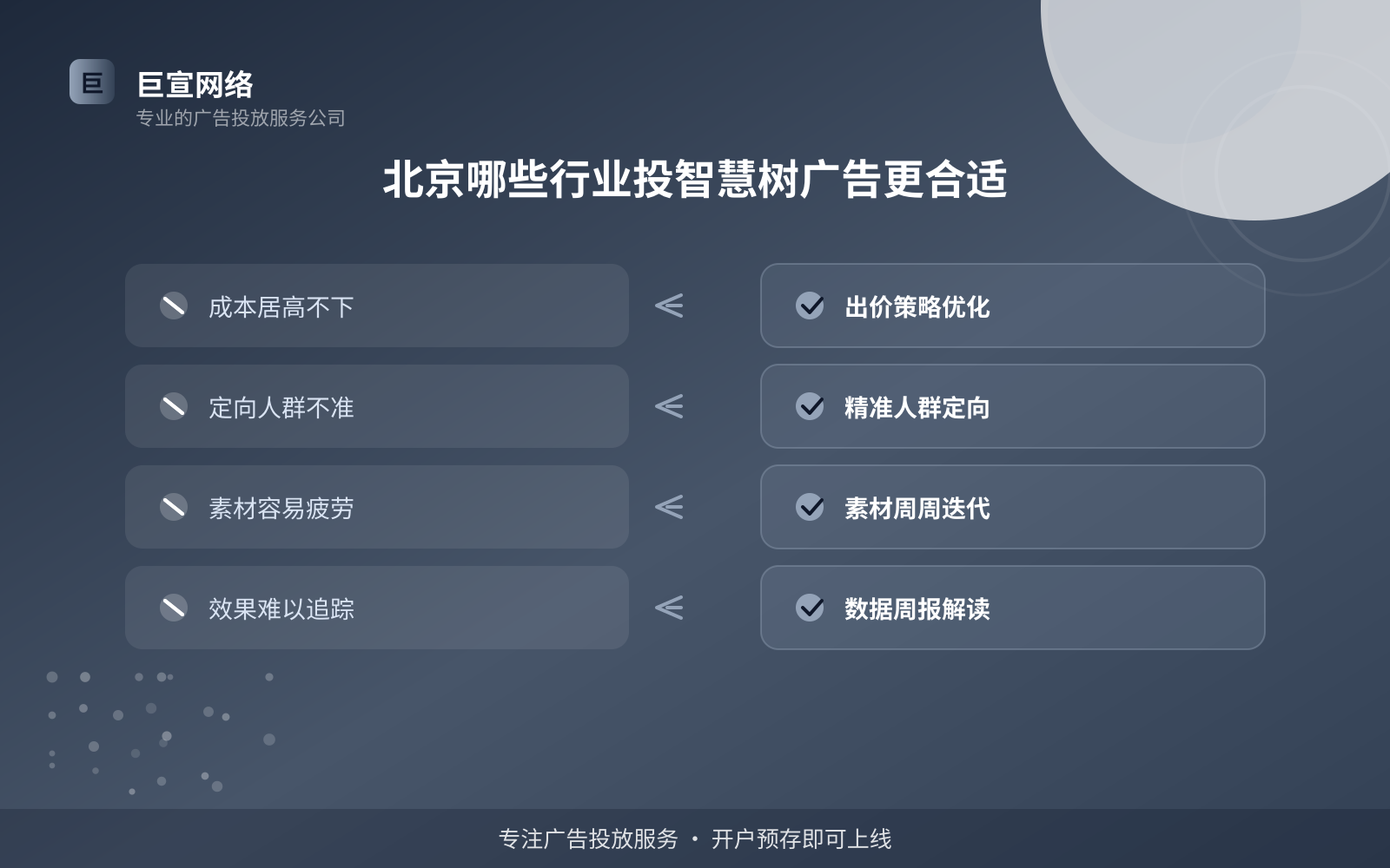 北京哪些行业投智慧树广告更合适（投放总览）