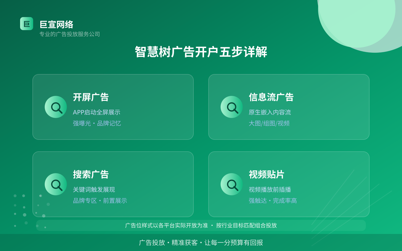 智慧树广告开户五步详解（费用与预算参考）