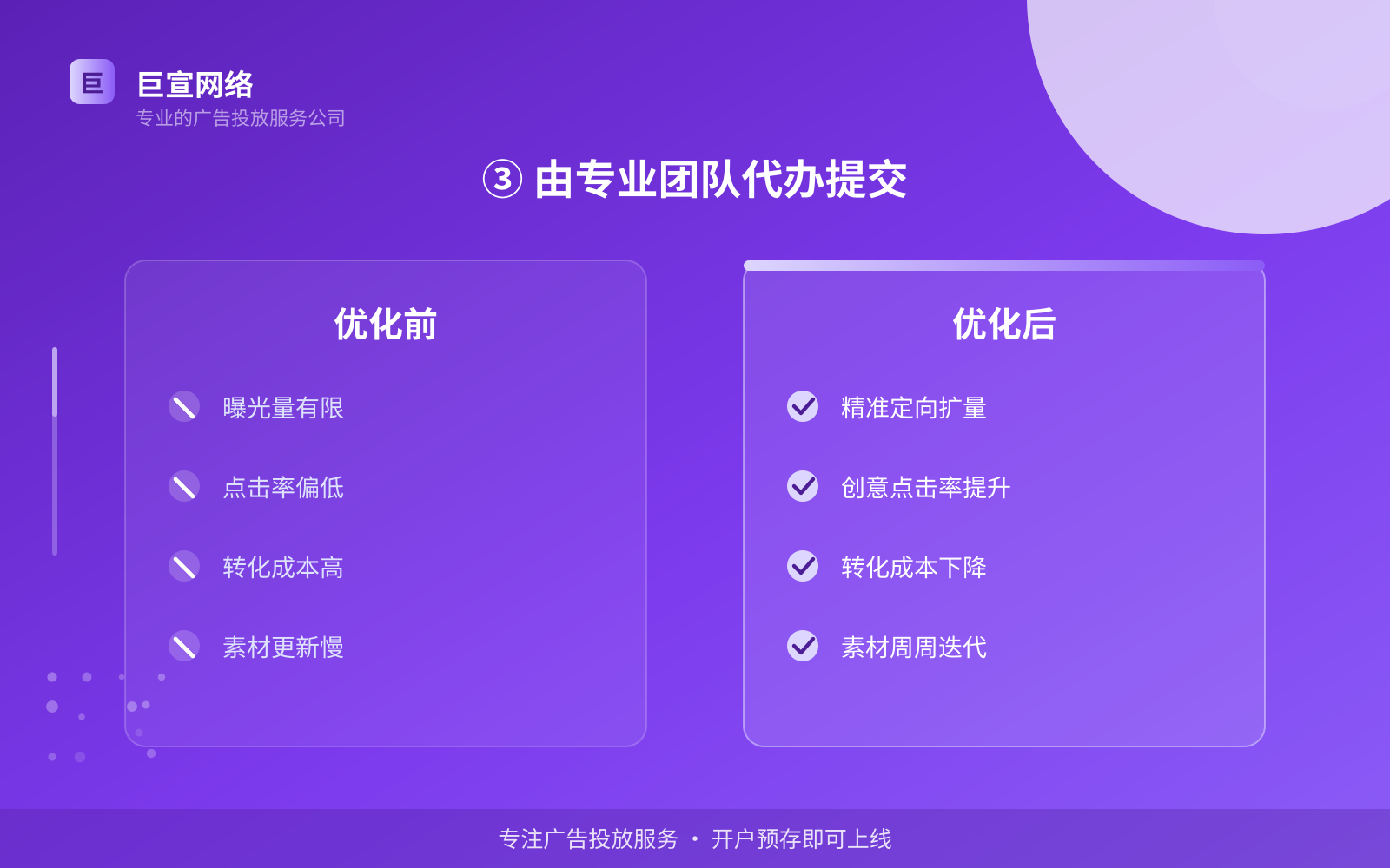 ③ 由专业团队代办提交（效果数据维度）