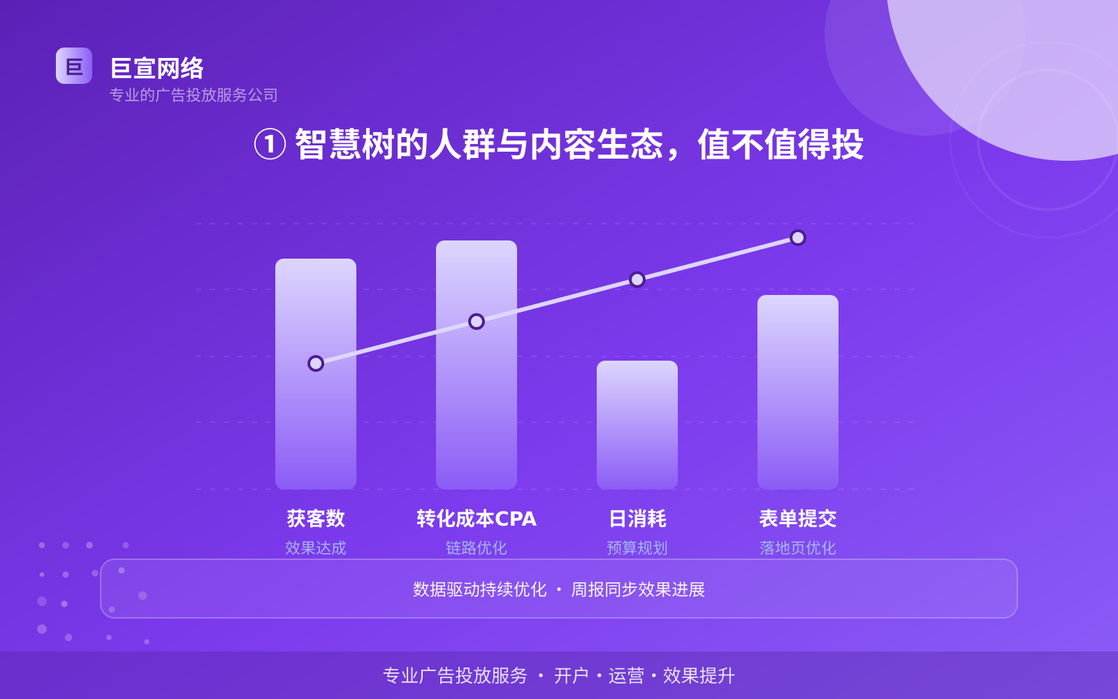 ① 智慧树的人群与内容生态，值不值得投（投放总览）