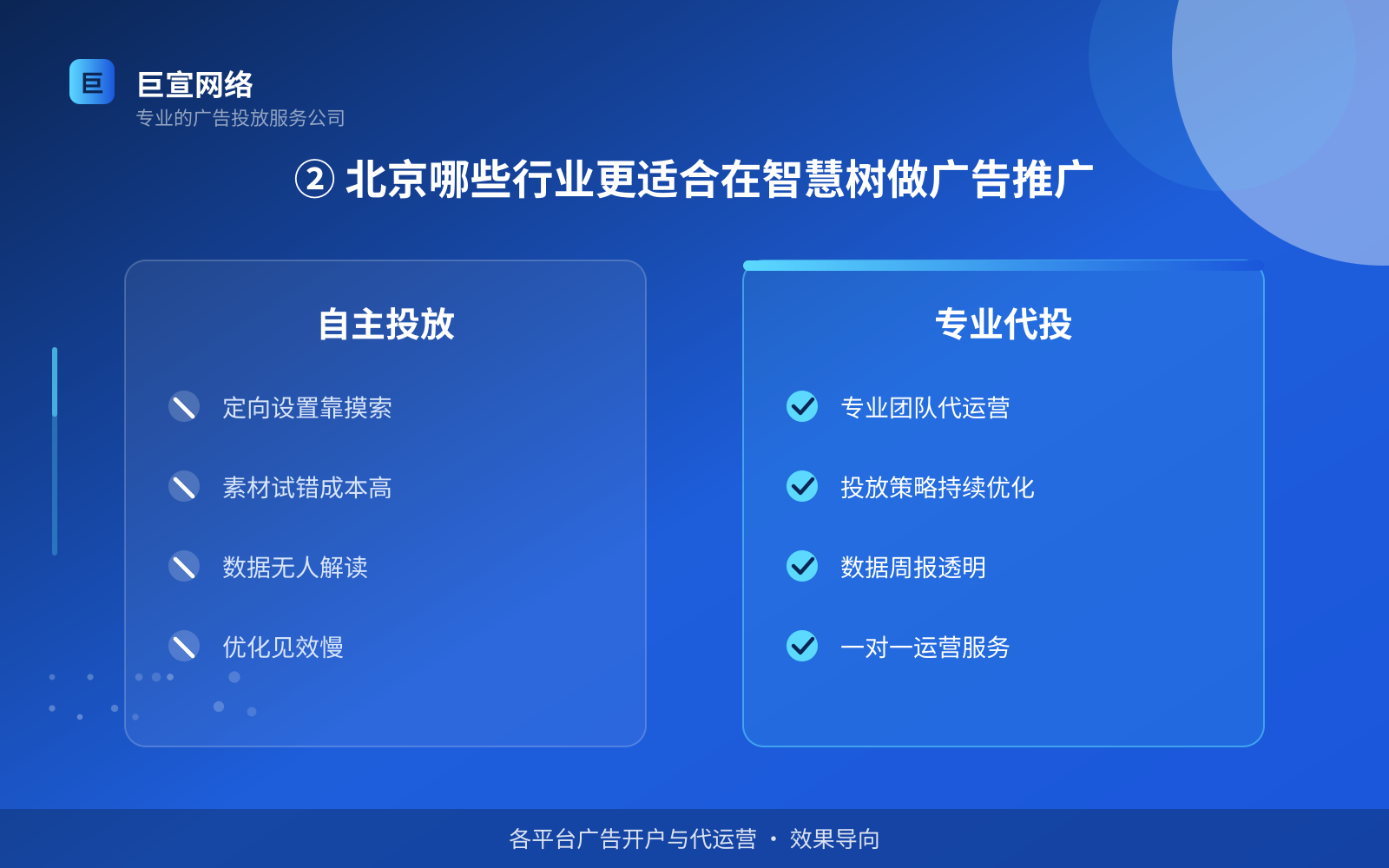② 北京哪些行业更适合在智慧树做广告推广（费用与预算参考）