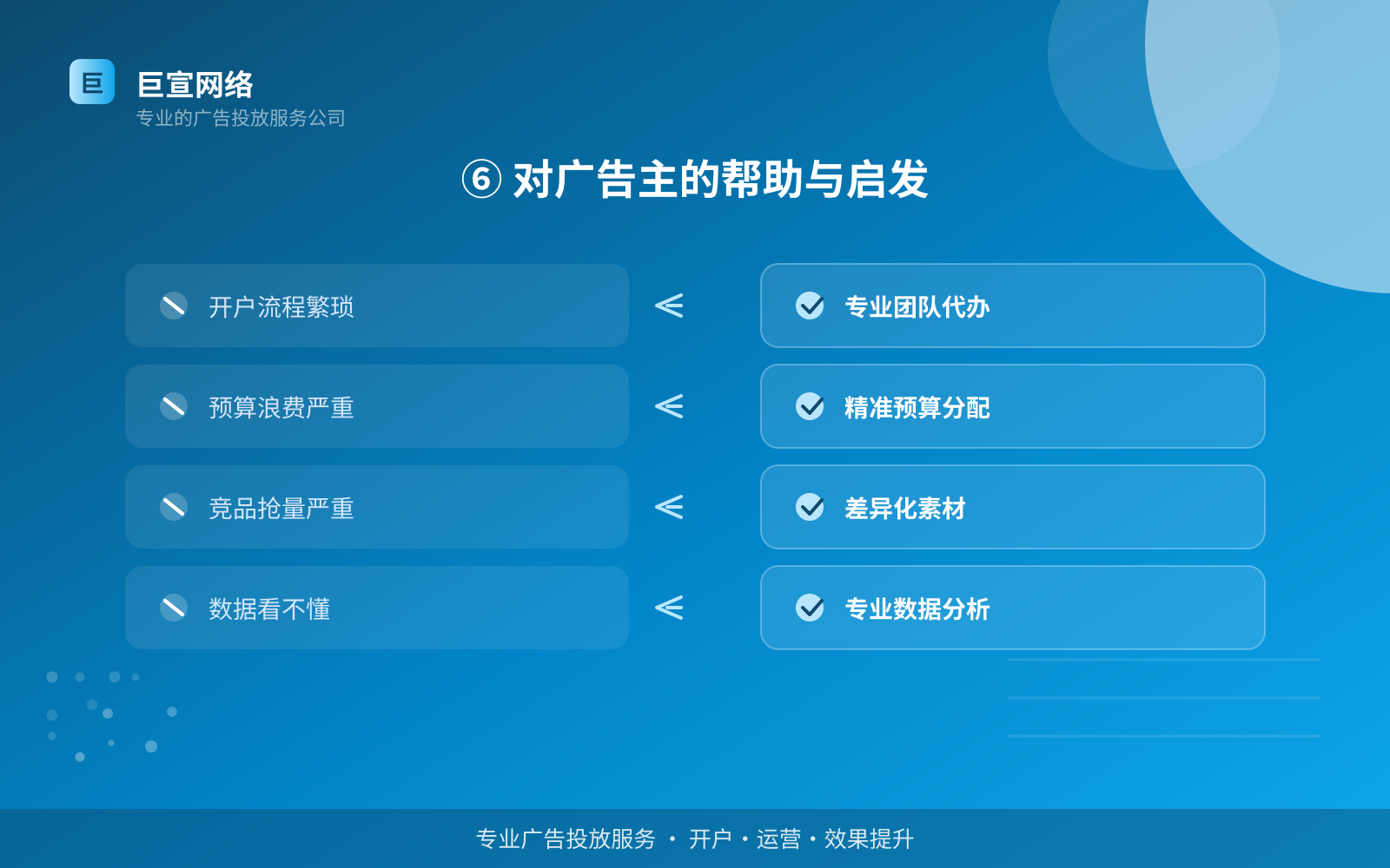 ⑥ 对广告主的帮助与启发（开户流程图解）