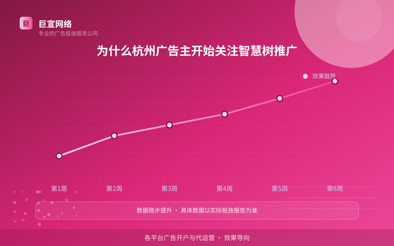 为什么杭州广告主开始关注智慧树推广（费用与预算参考）