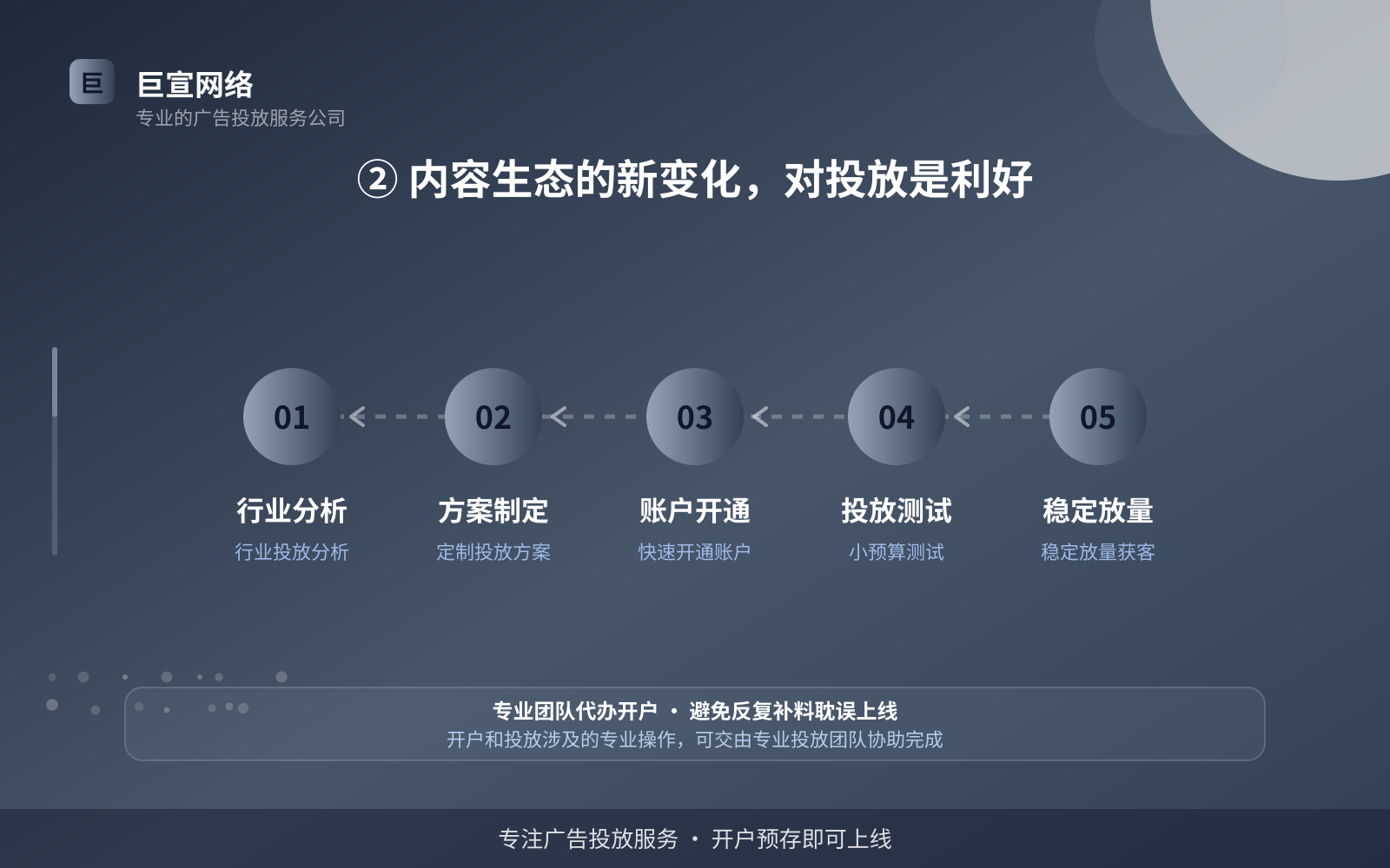 ② 内容生态的新变化，对投放是利好（投放方式对比）