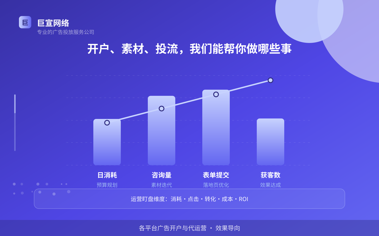 开户、素材、投流，我们能帮你做哪些事（效果数据维度）
