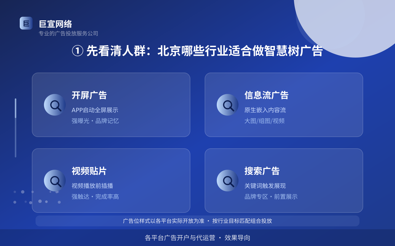 ① 先看清人群：北京哪些行业适合做智慧树广告（费用与预算参考）