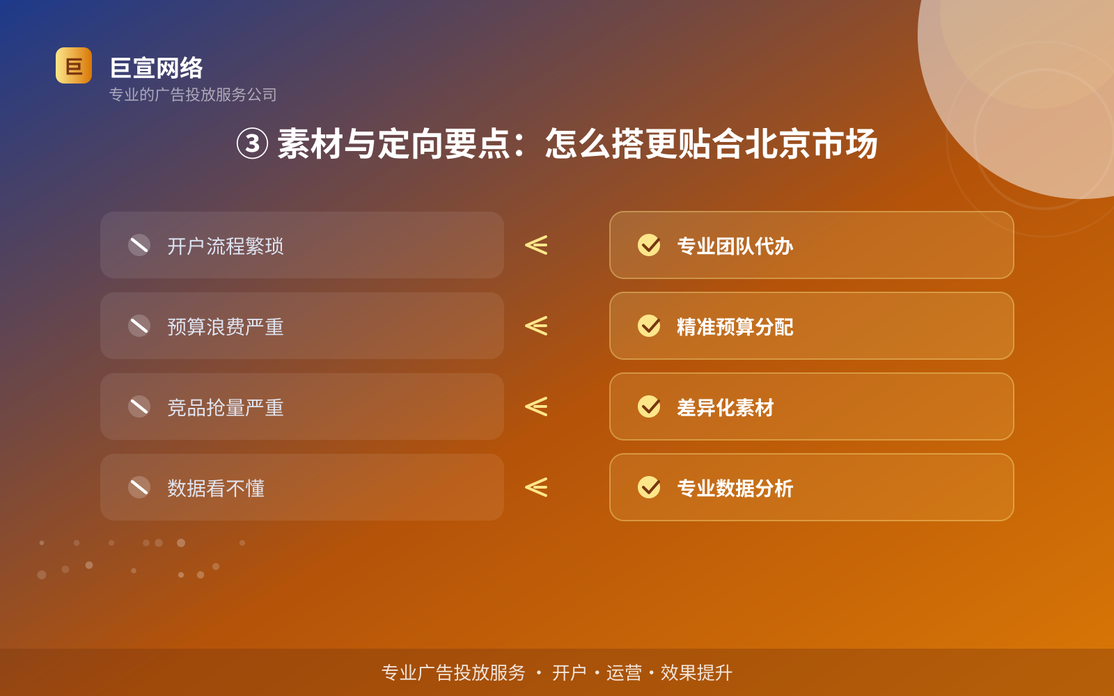 ③ 素材与定向要点：怎么搭更贴合北京市场（投放方式对比）