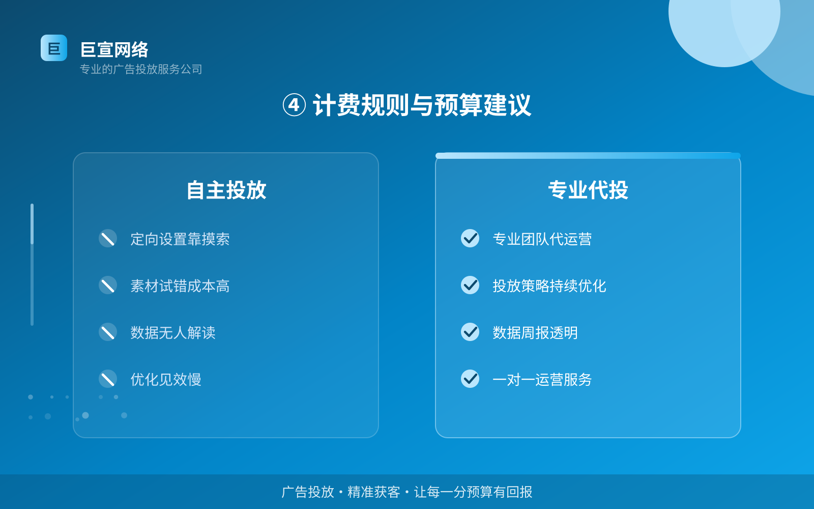 ④ 计费规则与预算建议（效果数据维度）
