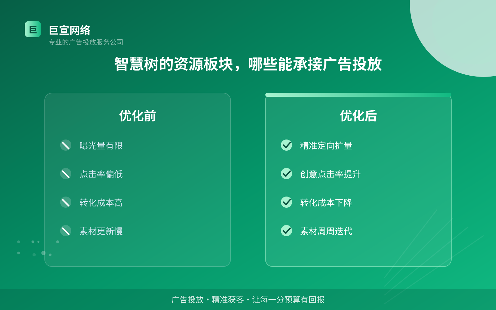 智慧树的资源板块,哪些能承接广告投放(投放总览) 智慧树的资源板块,哪些能承接广告投放(投放总览)