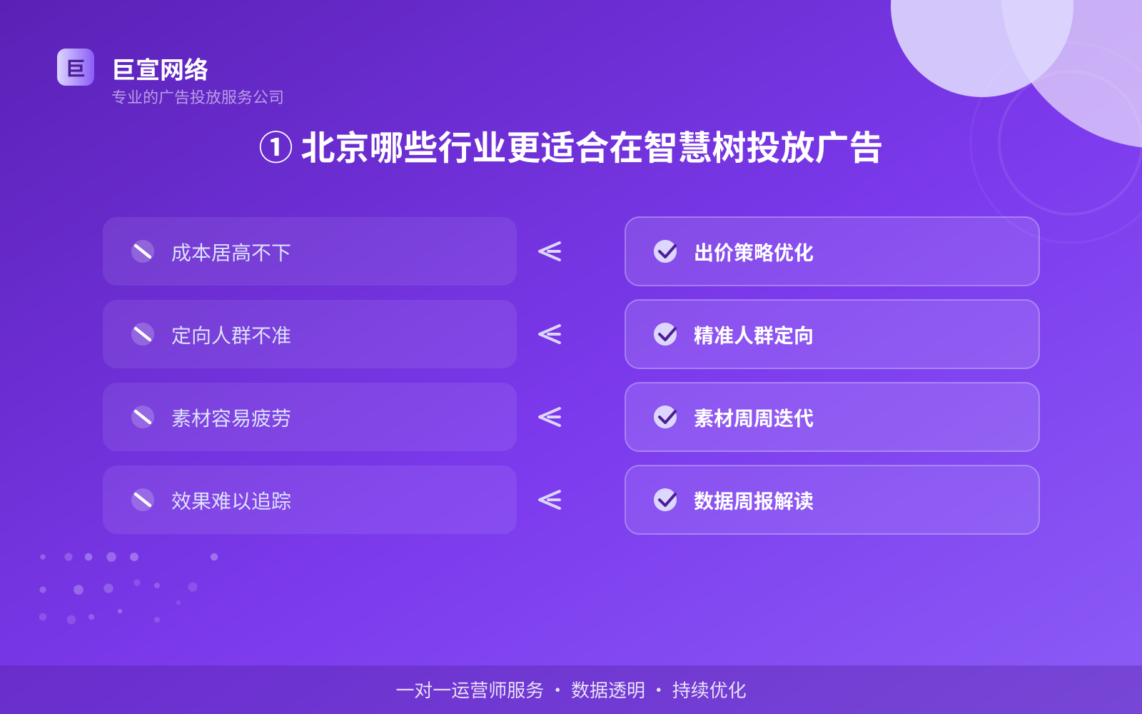 ① 北京哪些行业更适合在智慧树投放广告(费用与预算参考) ① 北京哪些行业更适合在智慧树投放广告(费用与预算参考)