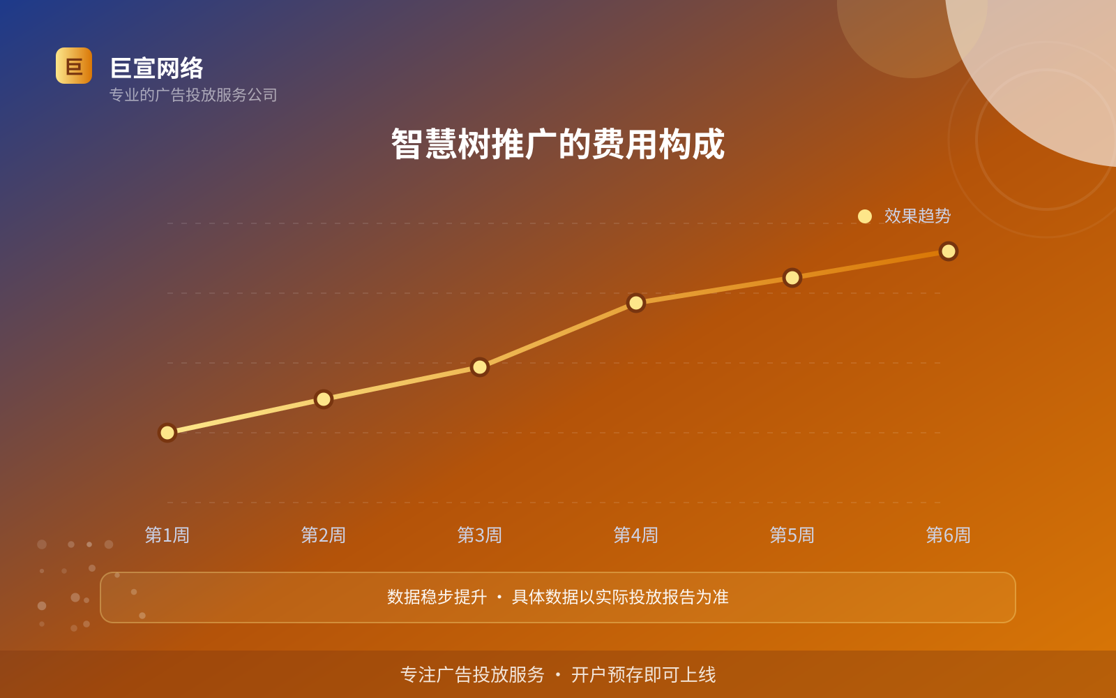 智慧树推广的费用构成(开户流程图解) 智慧树推广的费用构成(开户流程图解)