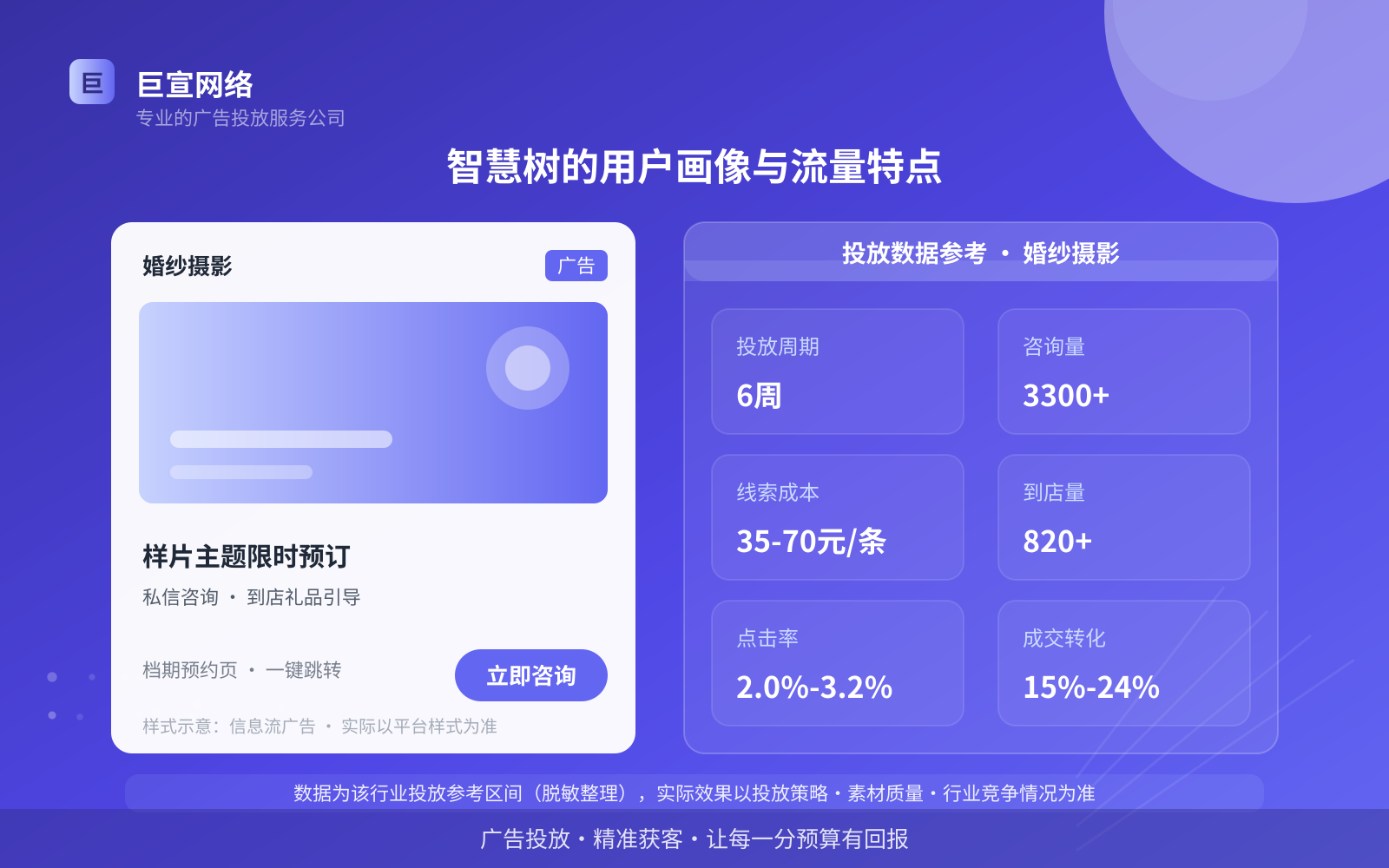 智慧树的用户画像与流量特点(投放总览) 智慧树的用户画像与流量特点(投放总览)