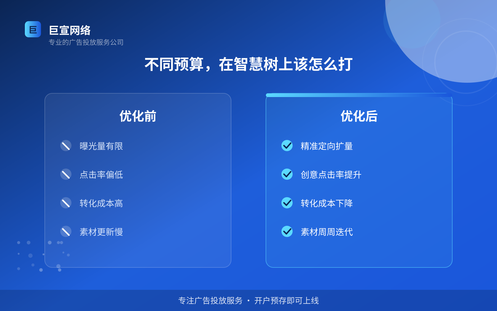 不同预算,在智慧树上该怎么打(效果数据维度) 不同预算,在智慧树上该怎么打(效果数据维度)