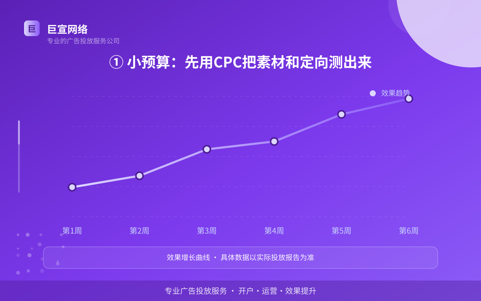 ① 小预算:先用CPC把素材和定向测出来(开户流程图解) ① 小预算:先用CPC把素材和定向测出来(开户流程图解)