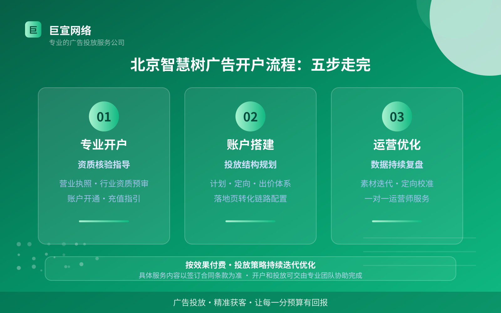 北京智慧树广告开户流程:五步走完(费用与预算参考) 北京智慧树广告开户流程:五步走完(费用与预算参考)