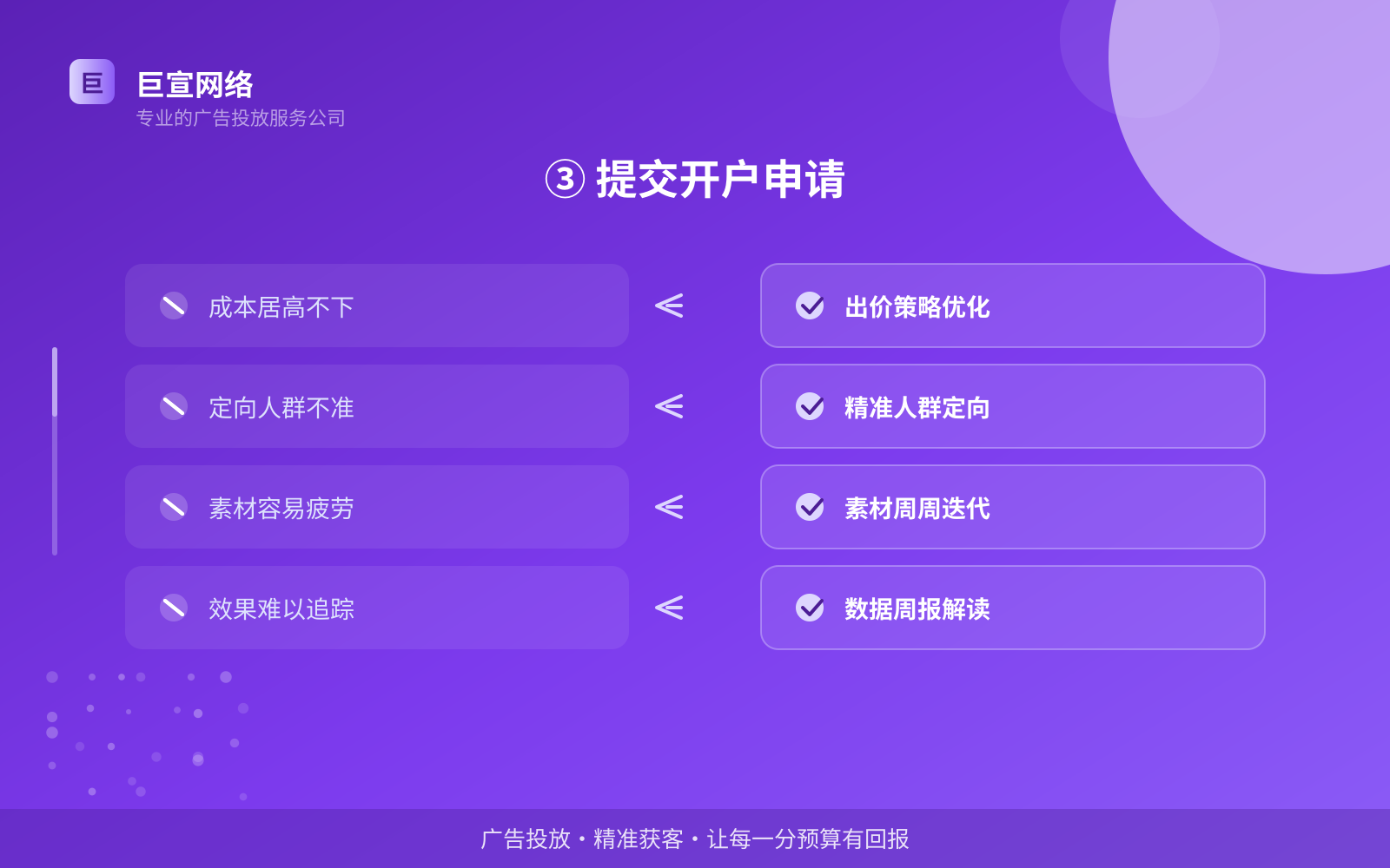③ 提交开户申请(效果数据维度) ③ 提交开户申请(效果数据维度)