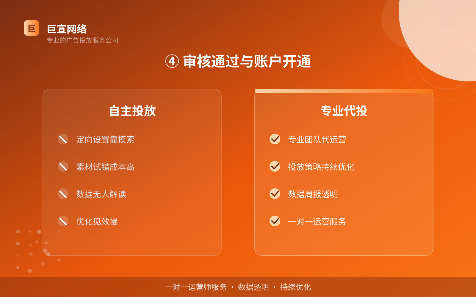 ④ 审核通过与账户开通(开户流程图解) ④ 审核通过与账户开通(开户流程图解)