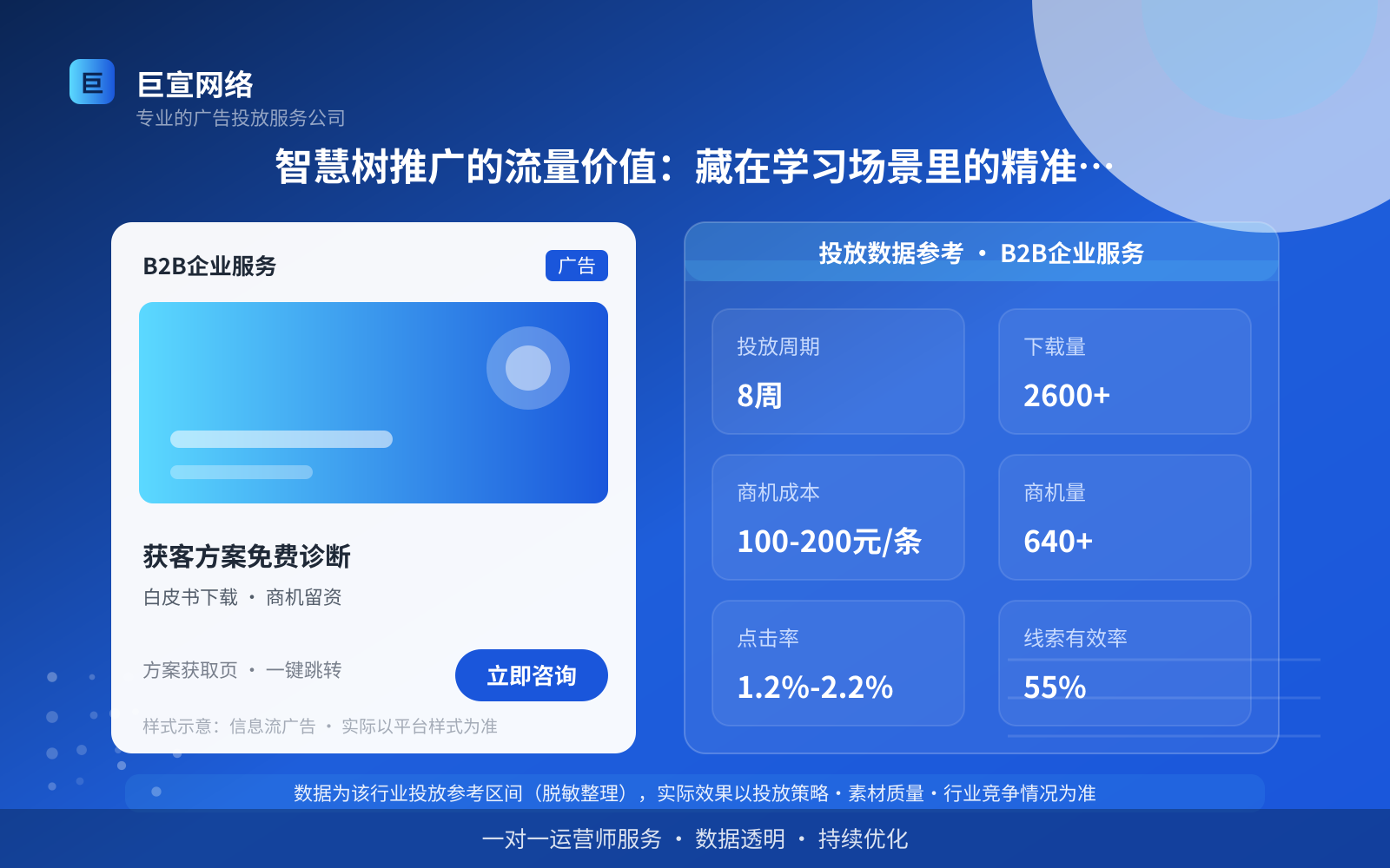 智慧树推广的流量价值:藏在学习场景里的精准人群(投放总览) 智慧树推广的流量价值:藏在学习场景里的精准人群(投放总览)