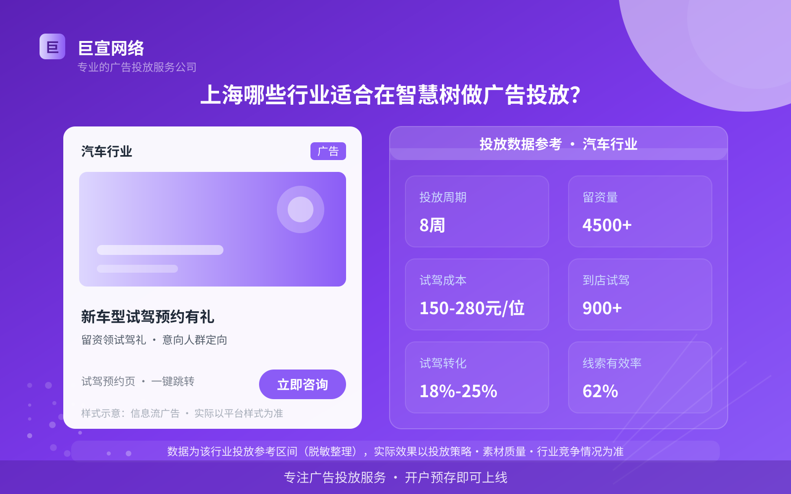 上海哪些行业适合在智慧树做广告投放?(费用与预算参考) 上海哪些行业适合在智慧树做广告投放?(费用与预算参考)