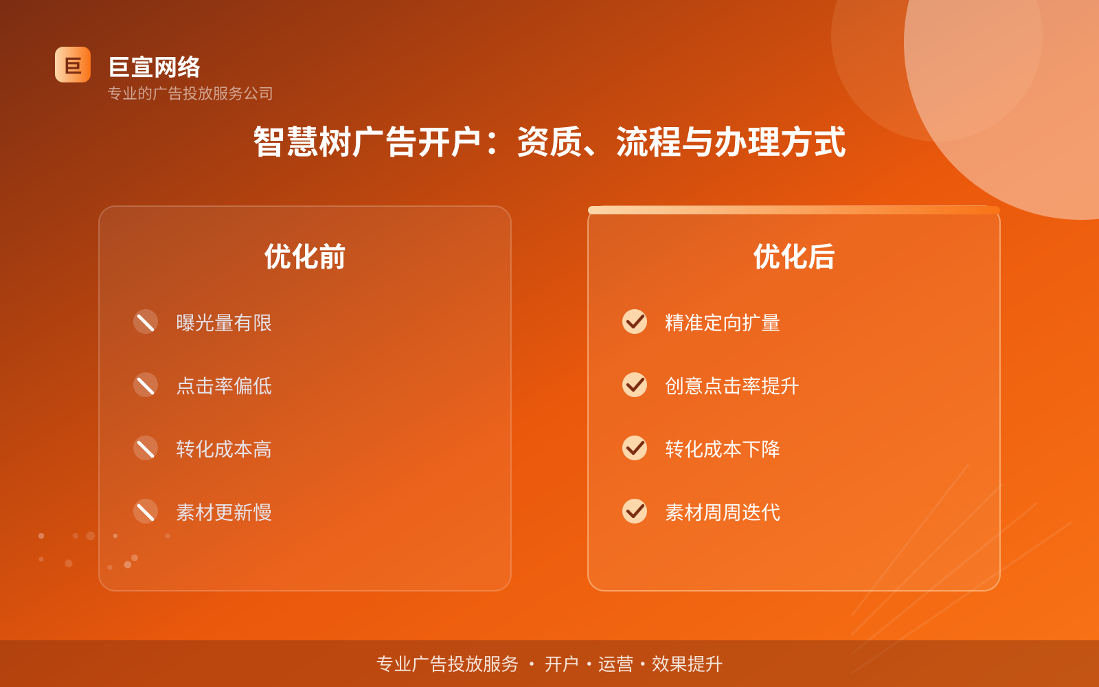 智慧树广告开户:资质、流程与办理方式(服务内容介绍) 智慧树广告开户:资质、流程与办理方式(服务内容介绍)