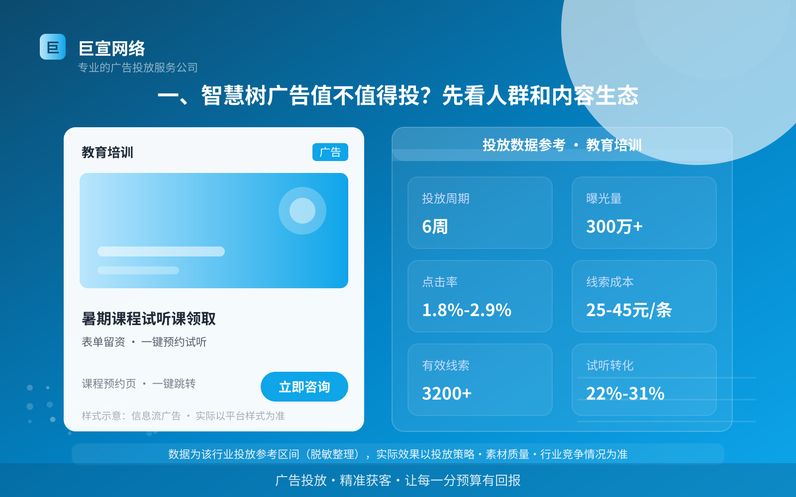 一、智慧树广告值不值得投?先看人群和内容生态(投放总览) 一、智慧树广告值不值得投?先看人群和内容生态(投放总览)
